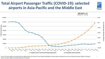 Weekly Traffic Tracker