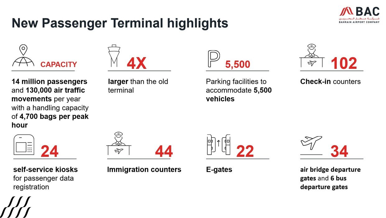 new passenger terminal highlights