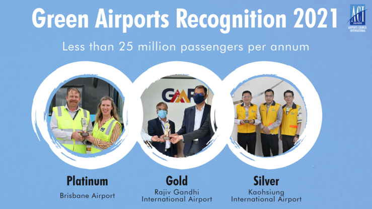 Recognized airports in the Less than 25 Million Passenger category