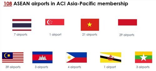 108 airport members operate in ASEAN states
