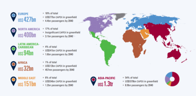 CAPEX global map