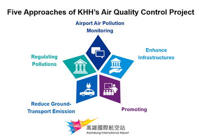 five approaches to improving air qualirty