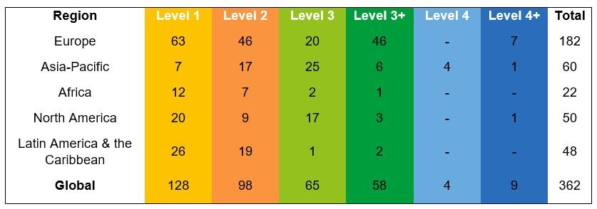 362 airports addressing carbon emissions across the six levels of the programme