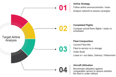 How Are Airports Leveraging Data to Forecast Passenger Traffic for The Return of Air Travel? 