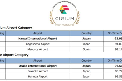  〇KIX and ITAMI Win First Place In CIRIUM On-Time Performance Awards 2021