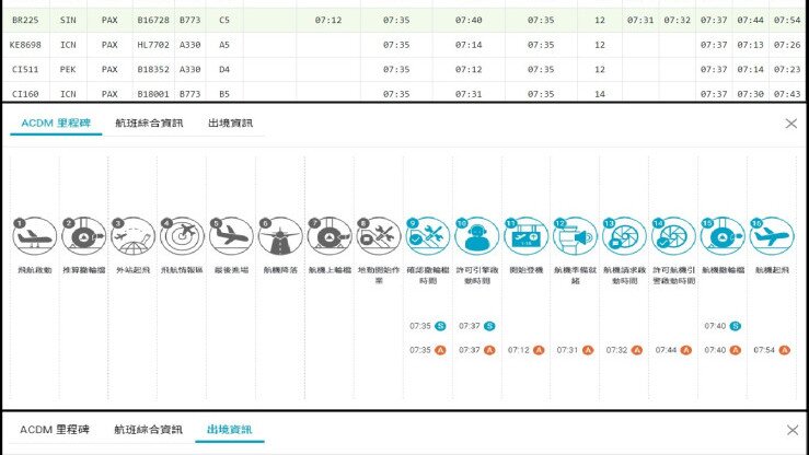 Taoyuan International Airport Flight Operation System won Utility Model and Invention Patent 