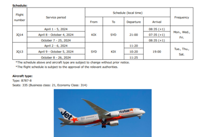 Kansai Airports