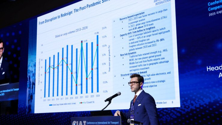 ACI APAC & MID, Air Cargo